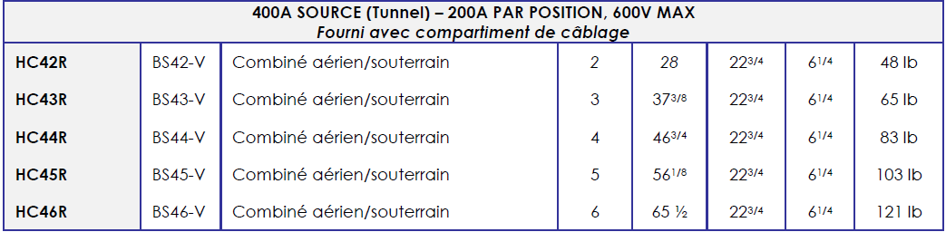 COMPTEUR 6 POSITIONS - 400AMP SOURCE, 200AMP PAR POSITION, 600V MAX