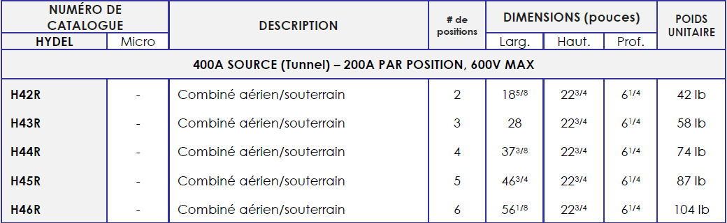 COMPTEUR 3 POSITIONS - 400AMP SOURCE, 200AMP PAR POSITION, 600V MAX